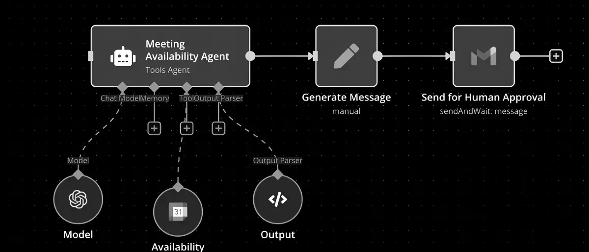 An AI agent workflow connected to calendar and email tools