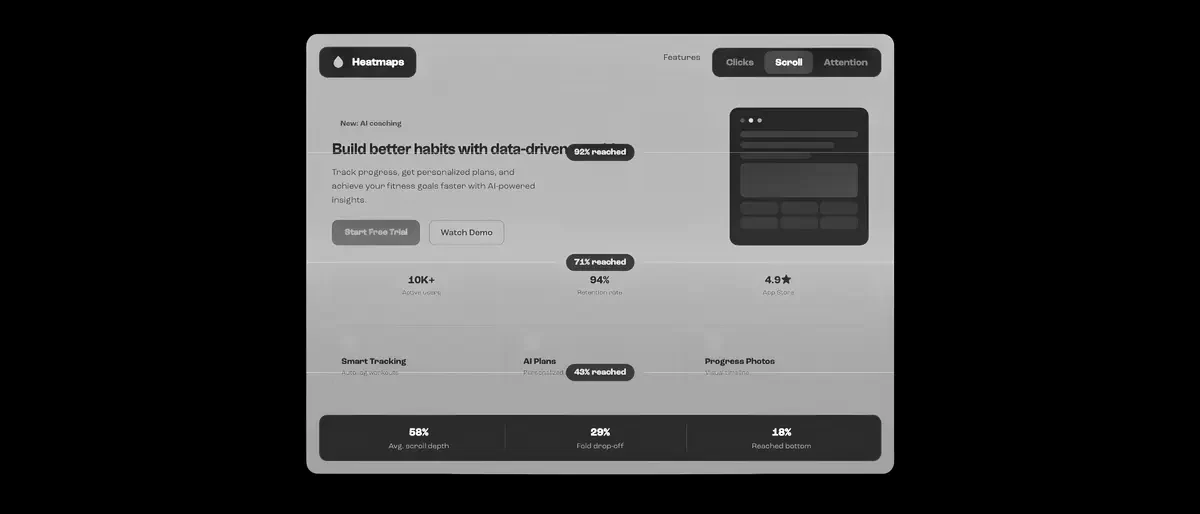 A landing page with scroll-depth engagement markers