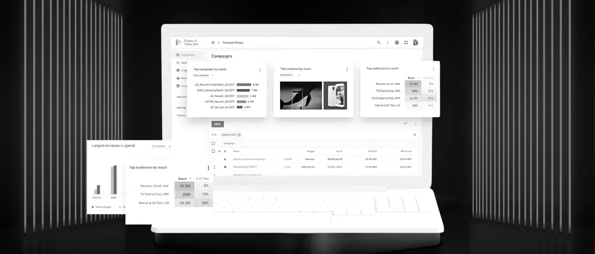 A programmatic display advertising campaign dashboard