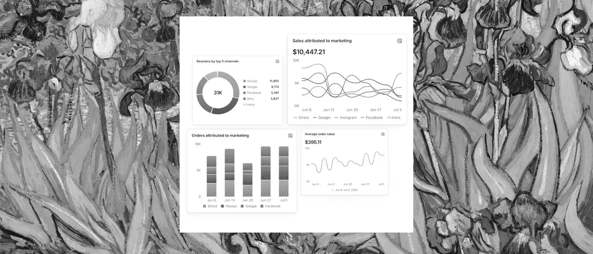A Shopify store's channel performance dashboard
